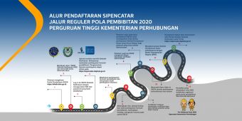 Alur Pendaftaran Sipencatar Jalur Reguler Pola Pembibitan 2020 Perguruan Tinggi Kementerian Perhubungan