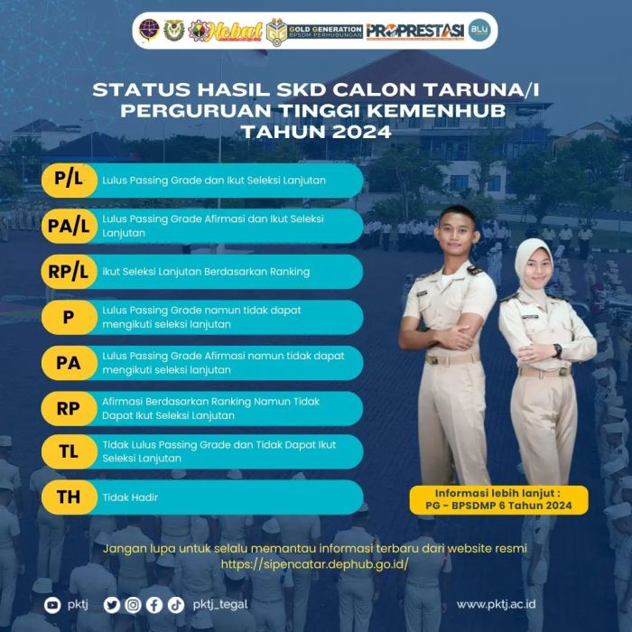 Status Hasil SKD Sipencatar Jalur Polbit Kemenhub Tahun 2024 dan Reminder Registrasi Ulang