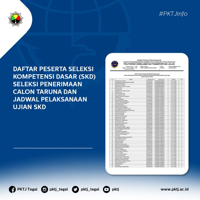 DAFTAR PESERTA SELEKSI  KOMPETENSI DASAR (SKD) SELEKSI PENERIMAAN  CALON TARUNA DAN JADWAL PELAKSANAAN UJIAN SKD